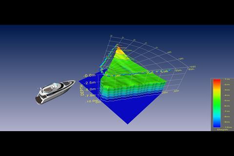 Approach to Lymington, UK, as shown on the Echopilot 3D forward sounder